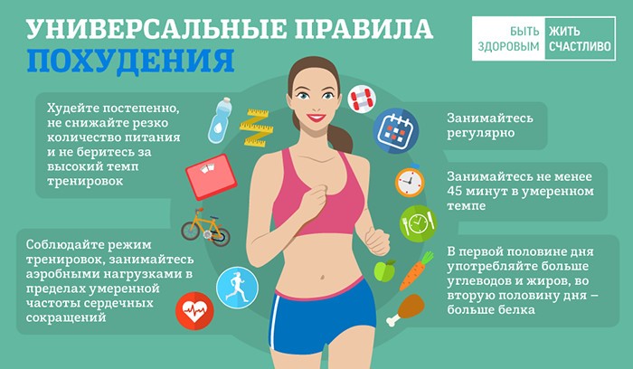Як схуднути при гіпотиреозі щитовидної залози?