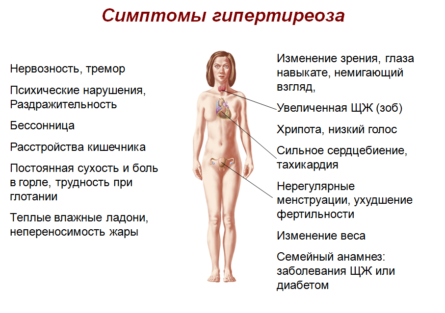 Аутоімунний тиреоїдит перетікающій в гіпотиреоз: як бути?