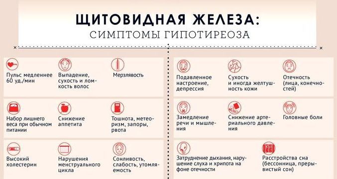 Аутоімунний тиреоїдит перетікающій в гіпотиреоз: як бути?