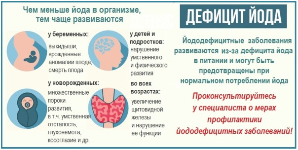 Гіпотиреоз і вагітність - наслідки для дитини Гіпотиреоз і вагітність - наслідки для дитини