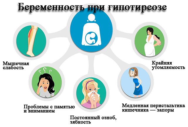Гіпотиреоз і вагітність - наслідки для дитини Гіпотиреоз і вагітність - наслідки для дитини