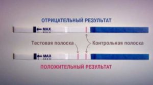 Причини неправдивих позитивних результатів тесту на вагітність