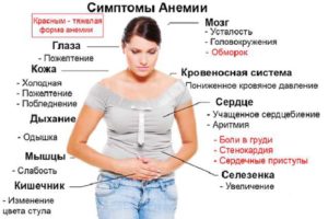 Чому в ротовій порожнині з'являється присмак заліза?