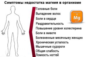 Таблиця продуктів, що містять магній