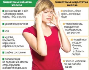 Норма сироваткового заліза у дорослих і дітей
